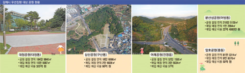난개발 방지·특색 있는 테마공원 조성에 집중