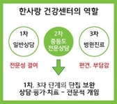김해에 정신건강 전문센터 들어선다