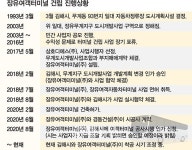 해 넘기는 장유여객터미널…착공 시기 글쎄요