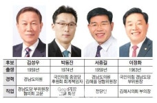조직정비 나선 국민의힘, 김해을 당협위원장 누가 나서나
