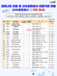 김해지역 호흡기전담클리닉 5곳 지정