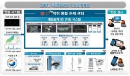 김해시, 첨단감시체계로 축산 악취 잡는다