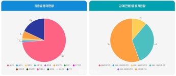 김해시 자체 채용관리시스템, 김해 굿잡 시스템 본격 가동