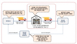 김해시, 국내 최초 의약품 전문 공동물류센터 실증사업 추진