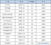 [가야문화축제] 7일 더트롯쇼 행사장 인근 교통통제...임시주차장은 어디?