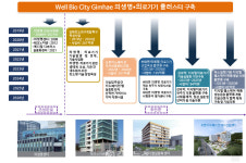김해시, 첨단산업 4대 클러스터로 산업지도 재편