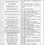 우리동네 동행 부동산중개사무소는 어디?