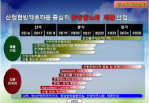 산청군, 고부가가치 산업에 힘