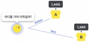 오일나우 주유소 출제한 토스 행운 퀴즈…운전자들에 관심 폭주