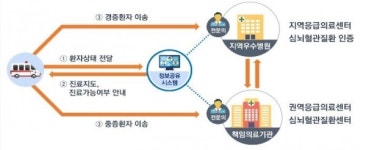 경남 공공의료 사각지대 없앤다