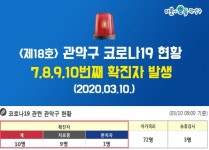 확진자 4명 발생한 관악구청 노원구 거주자에 감염, 4명 추가 검사 중