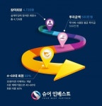 더블헬릭스인베스트먼트 | 슈어인베스트, 재테크 입문자 위한 1: 1 리딩 서비스와 다양한 투자 노하우 전수