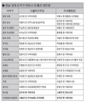 경남 16곳 여야 총선 대진표 최종 확정
