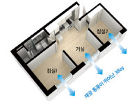 신혼집 투룸 오피스텔 회사보유분 특별분양... 1차 즉시입주(염창동), 2차 6월 입주(등촌동아파텔)