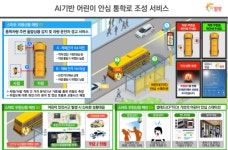 스마트도시 기반 조성해 시민 삶의 질 더 높인다