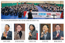 김해 정치지형， 국힘 쪽으로 재편할 것