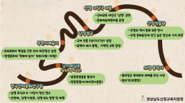 산청 미래형 선비정신 교육 통해 지역특화 인재 키워요