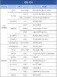 김해복음병원 소비자산업평가 우수 병원 선정