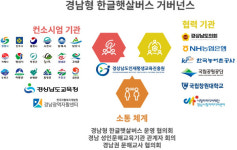 경남인재진흥원, AI 문해교육 1억 국비 확보