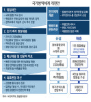 政, 국가 방역체계 개편… 실효성 의문 지적