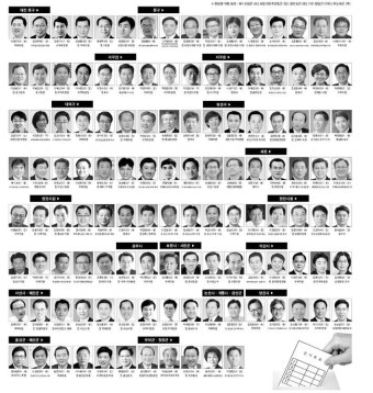 대전·세종·충남 내년 4·13총선 누가 출마하나