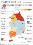 대전 가장비싼 주택은 반석동 9억5500만원