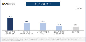 [여론조사] 