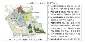 세종 5-1생활권, 개인소유차량제한구역 운영