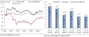 부동산 투자도 리츠로 공동구매