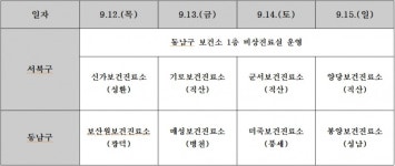 천안시, 추석 연휴 비상진료대책 발표