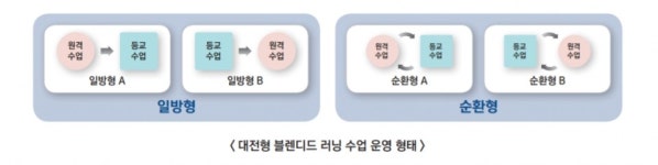 대전교육청 블렌디드 러닝 수업모델 개발