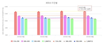 선화동 한신더휴 분양 앞두고 용문123·숭어리샘 각광