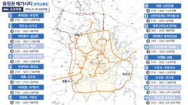 대전 중심 광역·철도망 재편... 충청권 메가시티 구축 토대