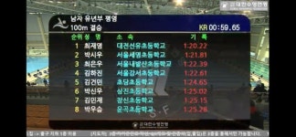 대전선유초 최재영, 전국소년체육대회 수영 2관왕