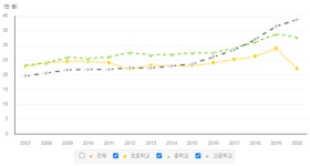 교복값에 학원비까지… 신학기 앞두고 학부모 울상