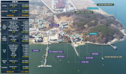 당진시, 어촌뉴딜 300 사업 추진 순항