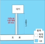  GB 활용 진입로 개설 허용... 대전시 규제개선 건의 수용