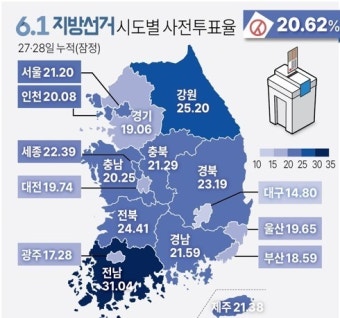 지방선거 사전투표율 최종 20.62%…역대 최고치
