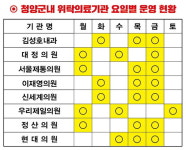 청양군, 코로나19 4차 접종 대상자 확대 시행