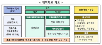 청양군, 개편된 코로나19 재택 치료 체계 홍보