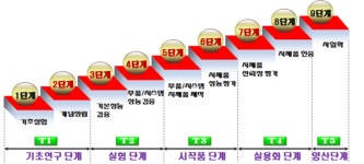 충북도, 지능형 IT 분야 3개 사업 2년간 29억 투입