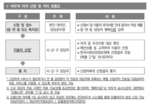 홀로서기 나선 자립준비청년 절반 극단적 선택 생각한 적 있어