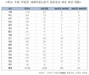 [국감자료] 충남 학교 197곳이 산간에 위치…산사태 등 재난 위험 고스란히