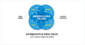 세종에프앤에스(주)-중산고 | 세종교육, 맞춤형 진로교육 실현