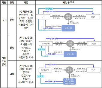 PF조정위원회, 11건 중 7건 조정안 마련