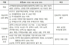부동산원, 집주인 융자형 임대주택사업 신청 개시