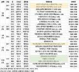 [분양소식] 세종 '양우내안애 아스펜' 견본주택 선봬... 전국 1732세대