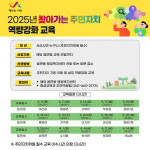 서산시, 2025년 찾아가는 주민자치 역량 강화교육 운영