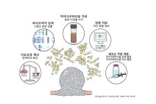 비티시너지, 글로벌 최초 AI 활용 생균 치료제 상용화 도전