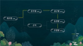 공주 무령왕릉과 왕릉원 1~4호분 재조사 성과 공개